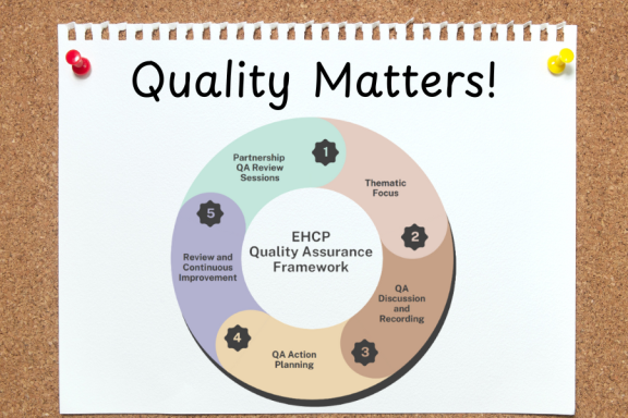 a circular diagram showing components of the EHCP framework.