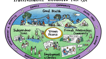 Partnership working for PfA