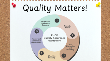 a circular diagram showing components of the EHCP framework.
