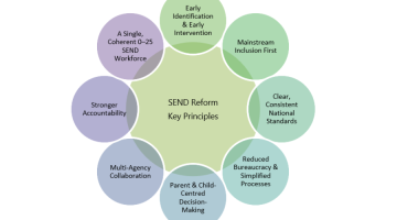 SEND Reform key principles